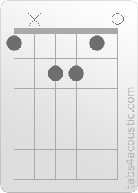 Diagramme de l'accord FMaj7 (1,x,2,2,1,0)